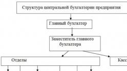 Изменения в статусе главного бухгалтера Кому подчиняется бухгалтерия на предприятии